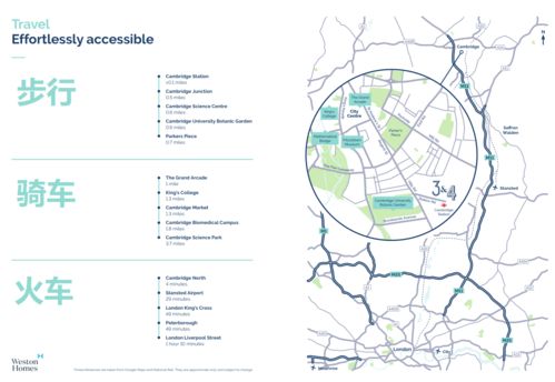 剑桥市中心精品住宅项目 3-4号车站广场，罗势项目，打造都市生活新典范