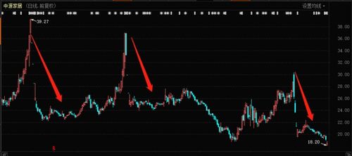 私募大佬公开讨债风波持续发酵，罗势项目拖累多家公司股价闪崩